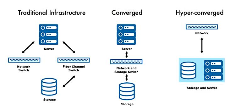 Dedicated Server Into Cloud Infrastructure